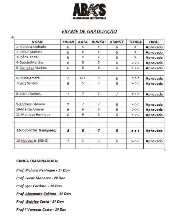 Exame de Graduação abks
